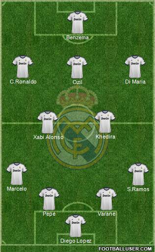 R. Madrid Castilla Formation 2013