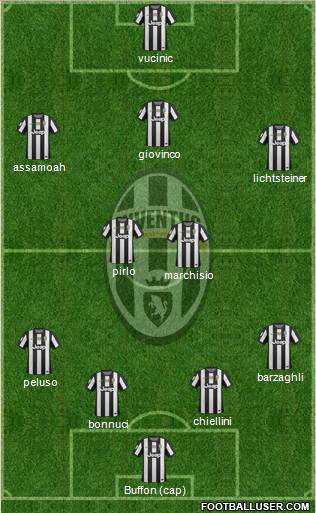 Juventus Formation 2013