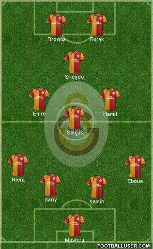 Galatasaray SK Formation 2013
