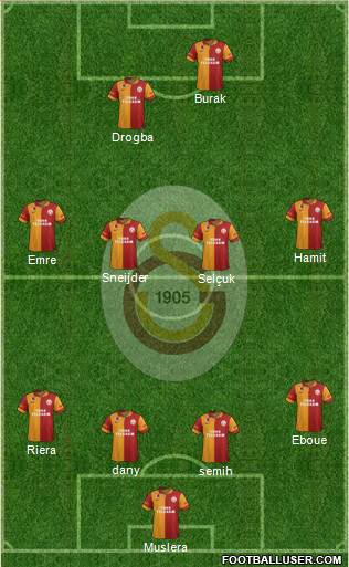 Galatasaray SK Formation 2013