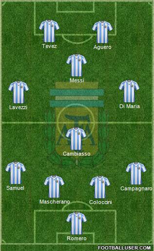 Argentina Formation 2013