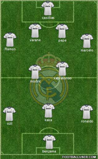 Real Madrid C.F. Formation 2013