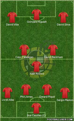 Spain Formation 2013