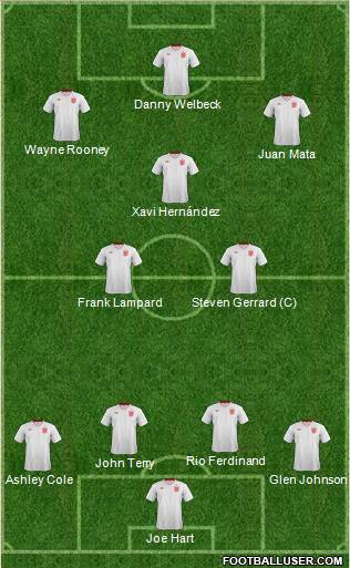 England Formation 2013