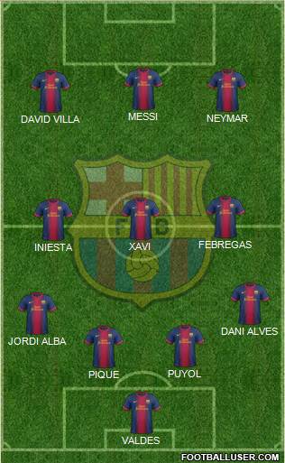 F.C. Barcelona Formation 2013