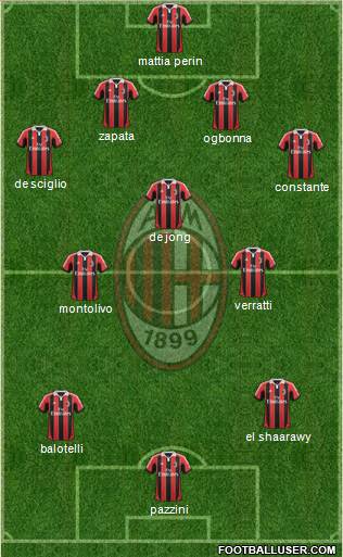A.C. Milan Formation 2013