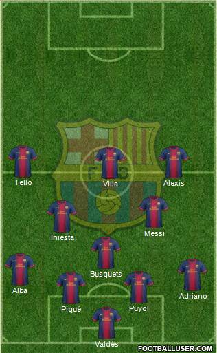 F.C. Barcelona Formation 2013