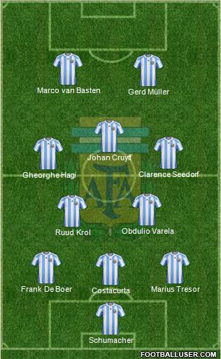 Argentina Formation 2013