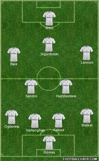 Tottenham Hotspur Formation 2013