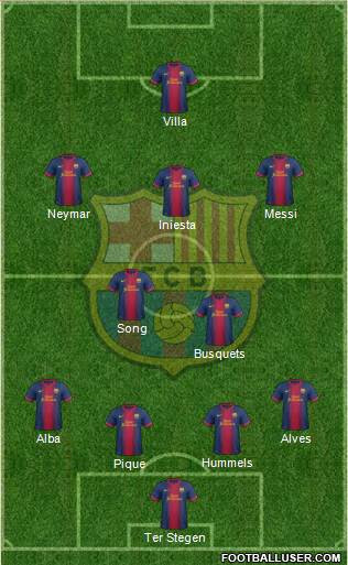 F.C. Barcelona Formation 2013