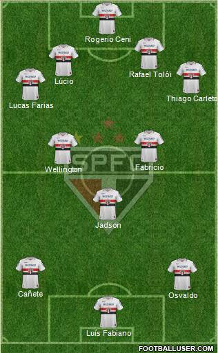 São Paulo FC Formation 2013