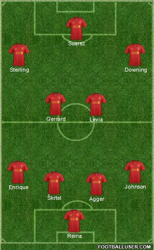 Liverpool Formation 2013