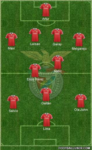 Sport Lisboa e Benfica - SAD Formation 2013