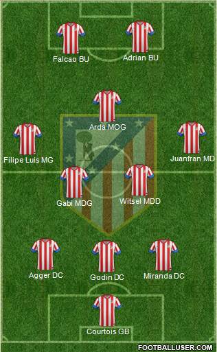 C. Atlético Madrid S.A.D. Formation 2013