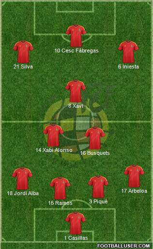 Spain Formation 2013