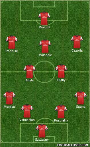 Arsenal Formation 2013
