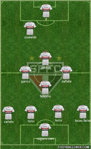 São Paulo FC Formation 2013