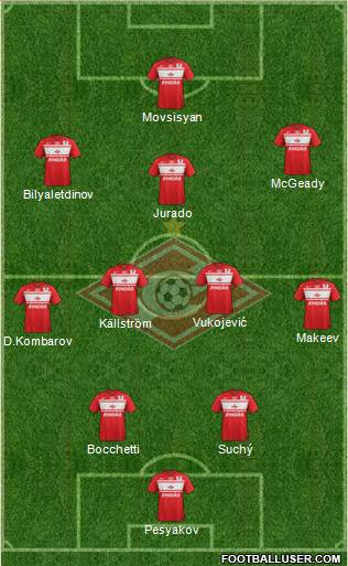 Spartak Moscow Formation 2013