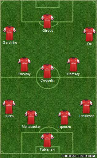 Arsenal Formation 2013