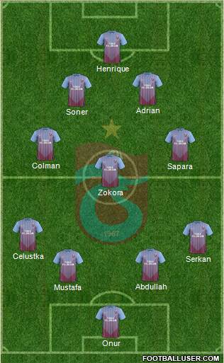 Trabzonspor Formation 2013