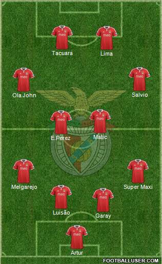 Sport Lisboa e Benfica - SAD Formation 2013