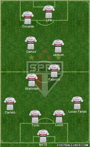São Paulo FC Formation 2013