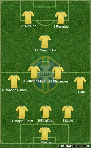 Brazil Formation 2013