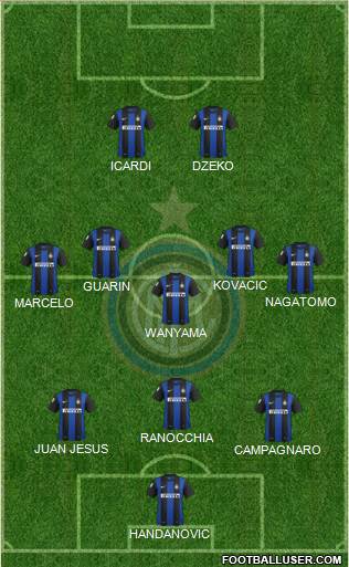F.C. Internazionale Formation 2013