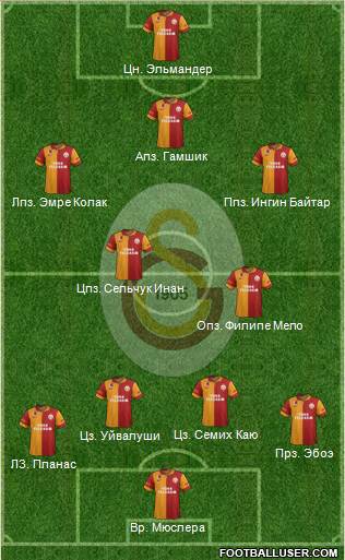 Galatasaray SK Formation 2013