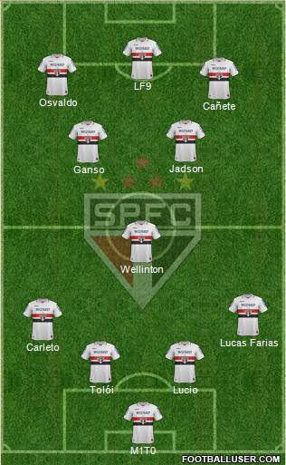 São Paulo FC Formation 2013