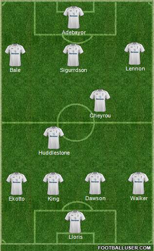 Tottenham Hotspur Formation 2013