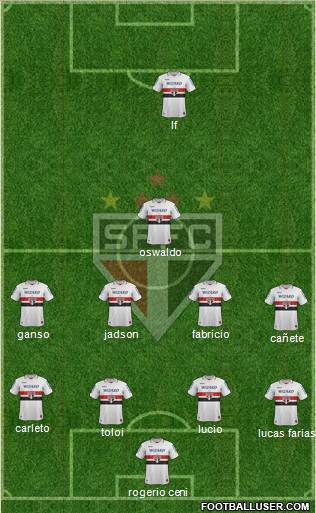 São Paulo FC Formation 2013
