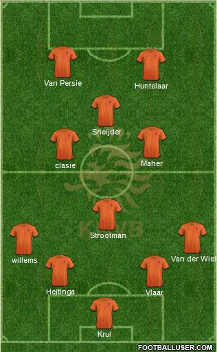 Holland Formation 2013