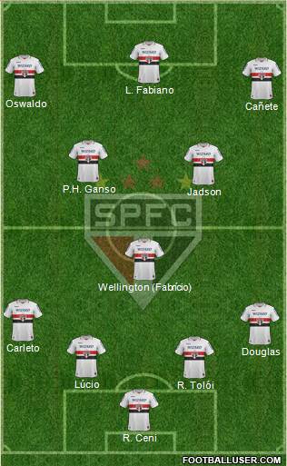 São Paulo FC Formation 2013
