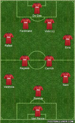Manchester United Formation 2013