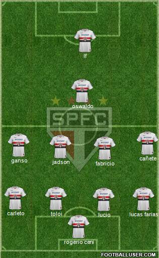 São Paulo FC Formation 2013