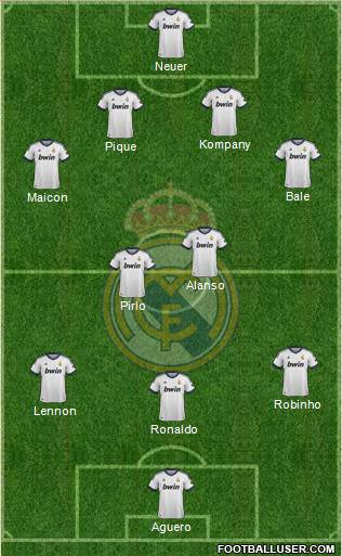 R. Madrid Castilla Formation 2013