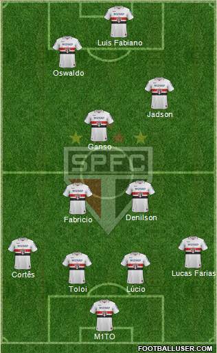 São Paulo FC Formation 2013