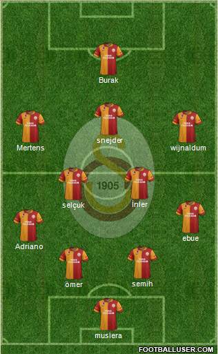 Galatasaray SK Formation 2013