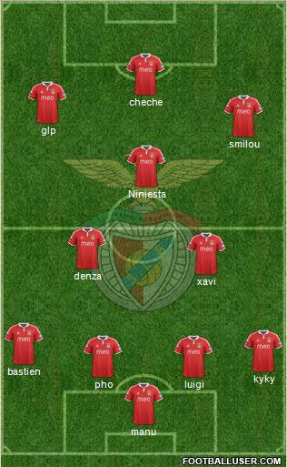 Sport Lisboa e Benfica - SAD Formation 2013