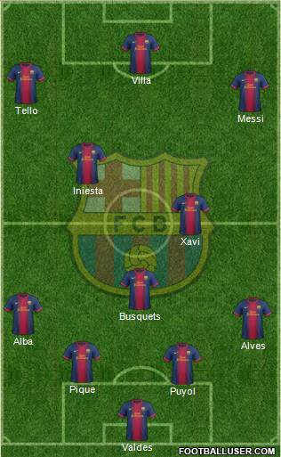 F.C. Barcelona Formation 2013