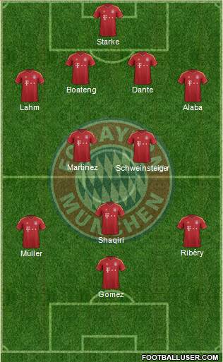 FC Bayern München Formation 2013
