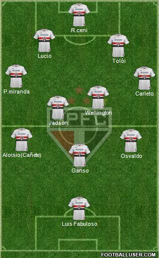São Paulo FC Formation 2013