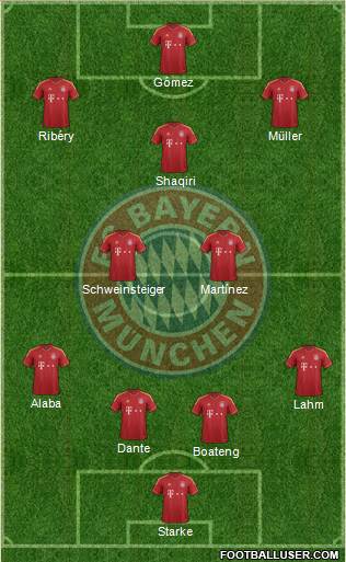 FC Bayern München Formation 2013