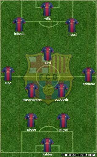 F.C. Barcelona Formation 2013