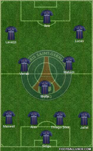 Paris Saint-Germain Formation 2013