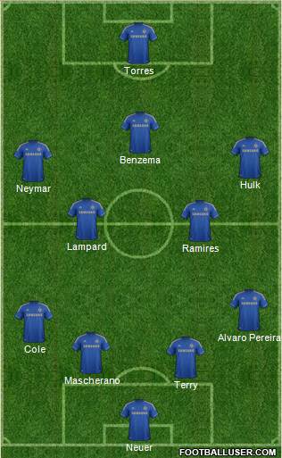 Chelsea Formation 2013