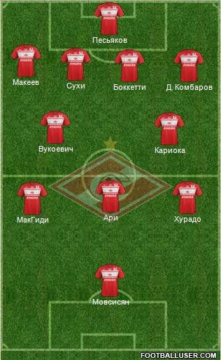 Spartak Moscow Formation 2013