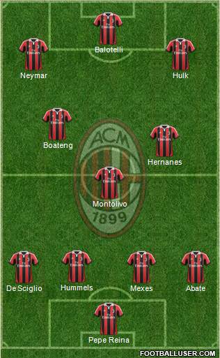 A.C. Milan Formation 2013