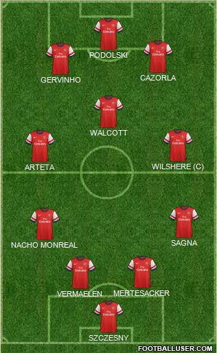 Arsenal Formation 2013